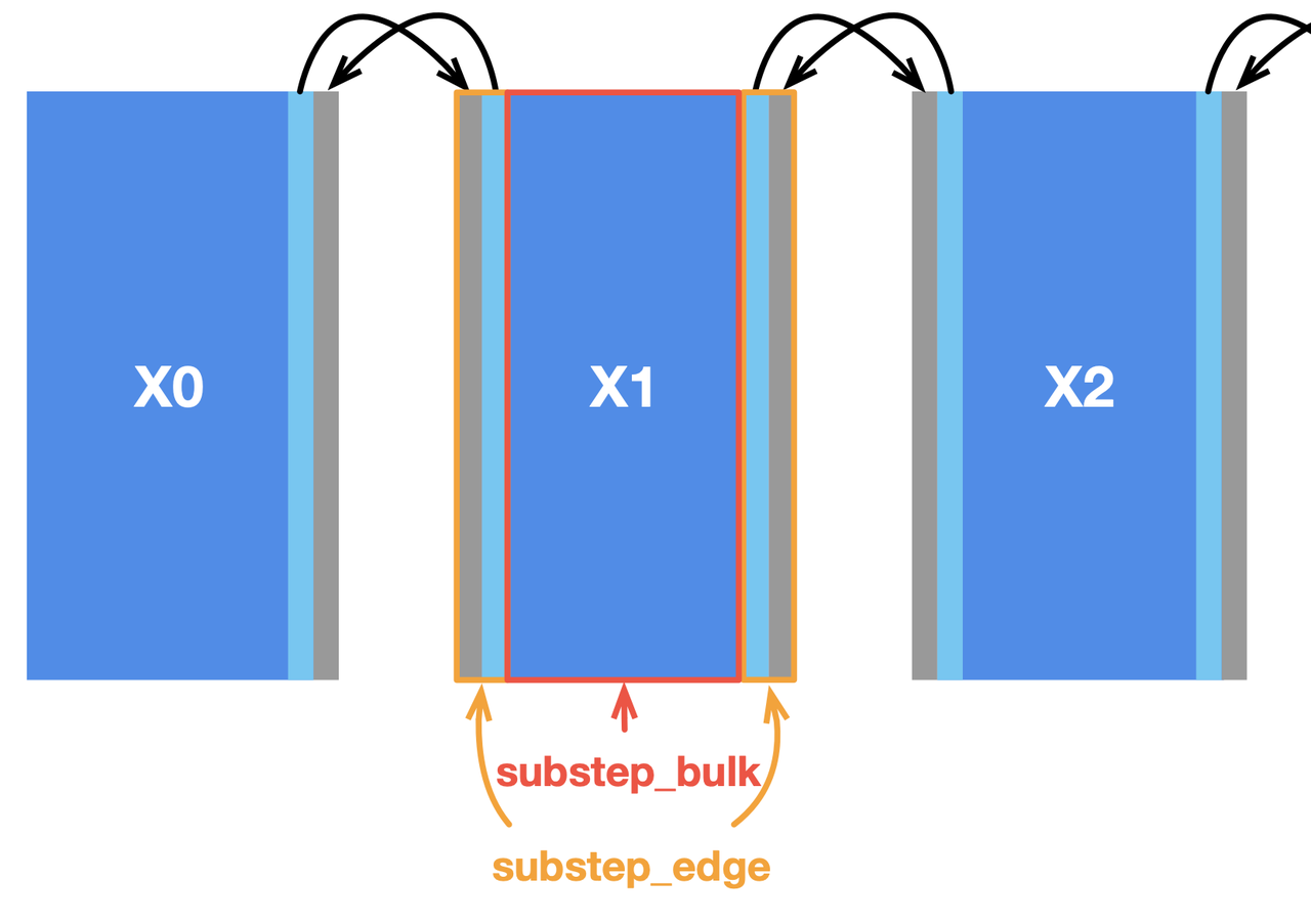 asynchronous